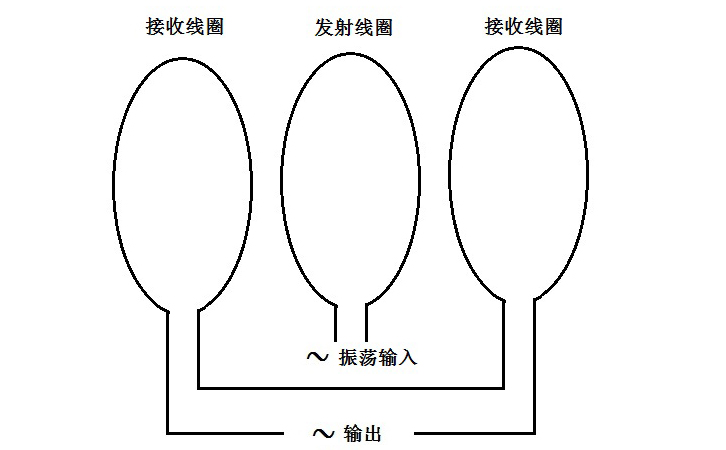 解讀金屬檢測(cè)機(jī)的工作過(guò)程