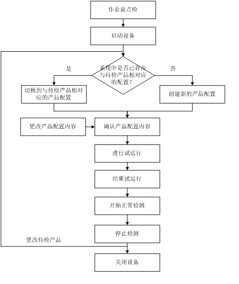 金屬檢測機操作流程