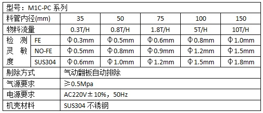 下落式金屬探測儀參數