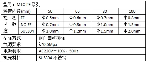 泵壓式金屬檢測儀參數(shù)