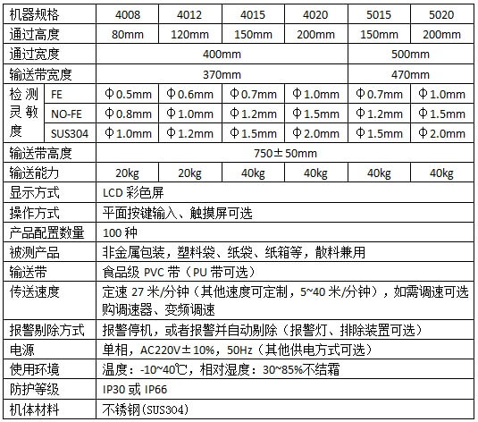 智能型數字式金屬探測儀技術參數