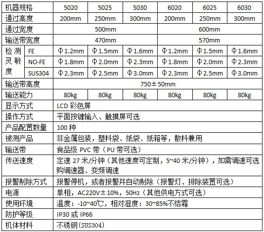 M1C-Z重型輸送帶式金屬檢測機技術參數