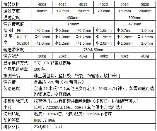 M1C系列觸摸屏數(shù)字式金屬檢測機技術(shù)參數(shù)