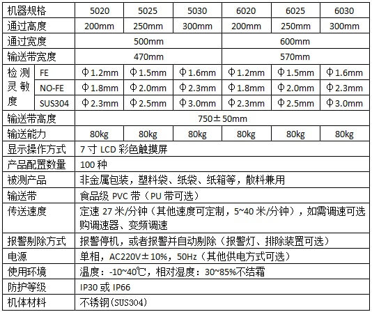 觸摸屏重型輸送帶式金屬檢測機技術參數