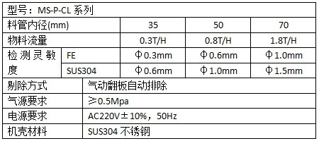 MS-P-CL系列食品金屬分離器技術參數