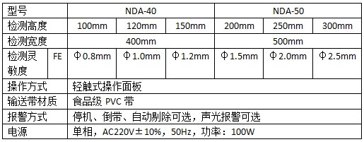 鋁箔（鋁膜）包裝金屬檢測機技術參數