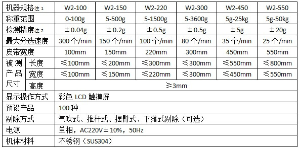 在線重量檢測機技術參數